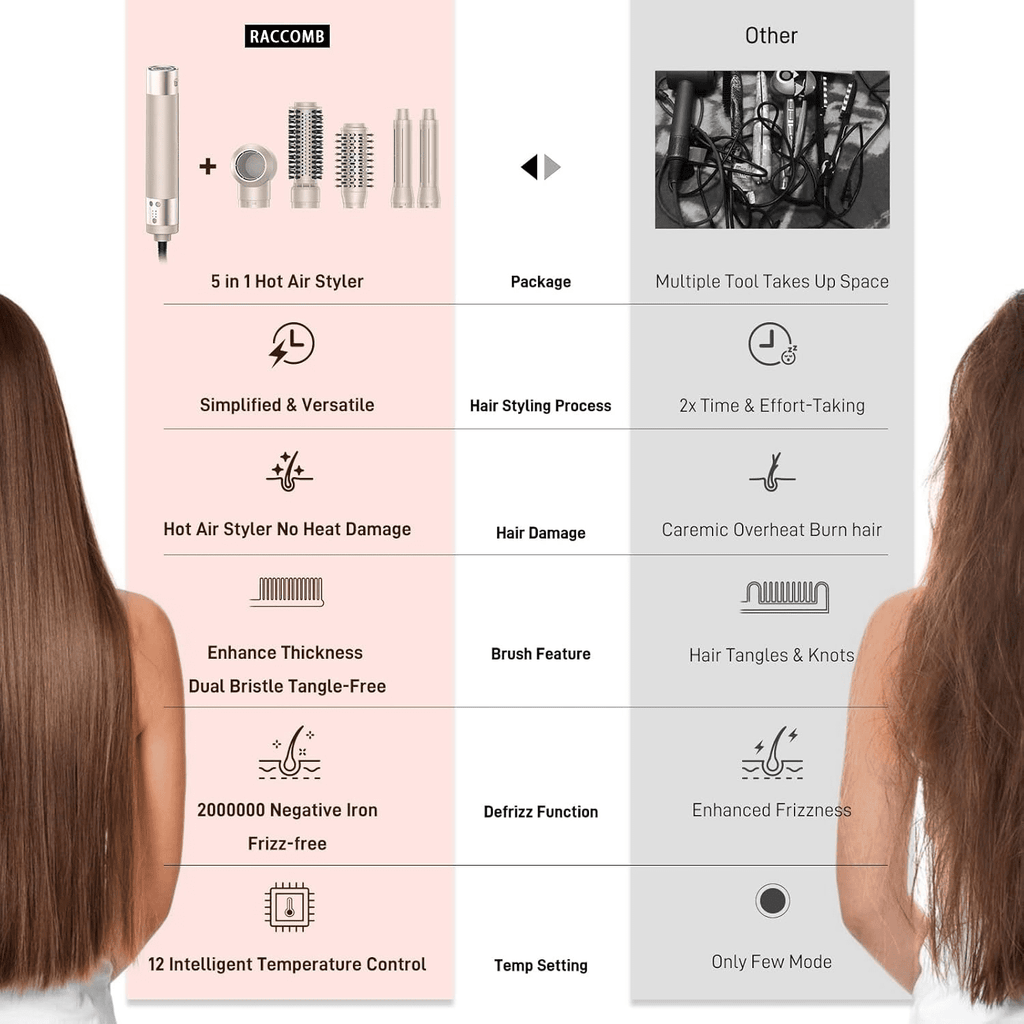 RACCOMB 5-in-1 Hot Air Styler, Hair Dryer & Styler with Negative Ion Technology, Frizz-Free Hair Styler Tool for Curling, Volumizing, Smoothing, No Heat Damage