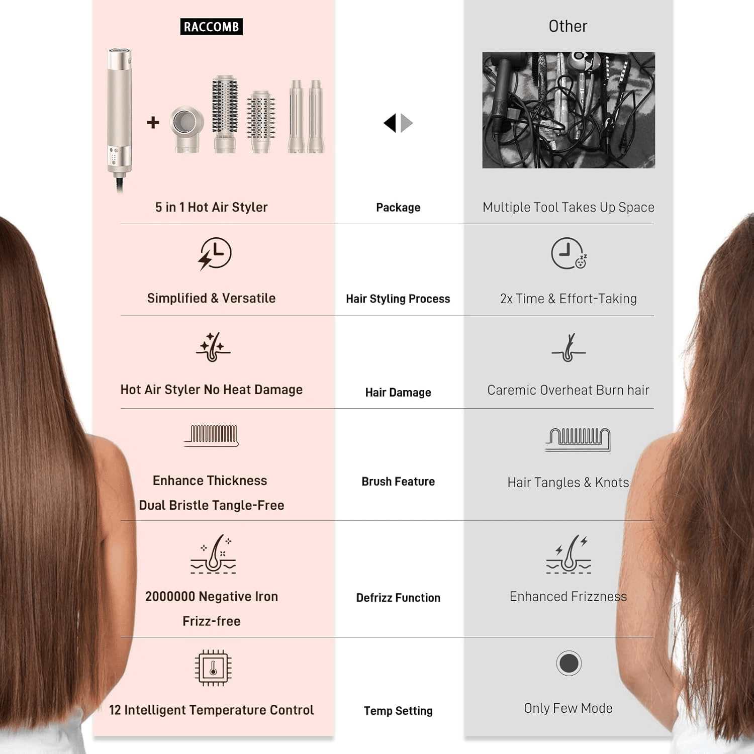 RACCOMB 5-in-1 Hot Air Styler, Hair Dryer & Styler with Negative Ion Technology, Frizz-Free Hair Styler Tool for Curling, Volumizing, Smoothing, No Heat Damage